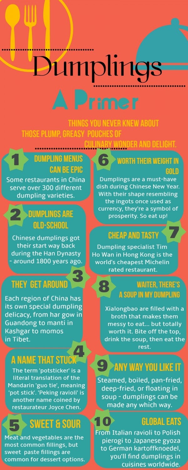 Dumplings infographic using BeFunky designer