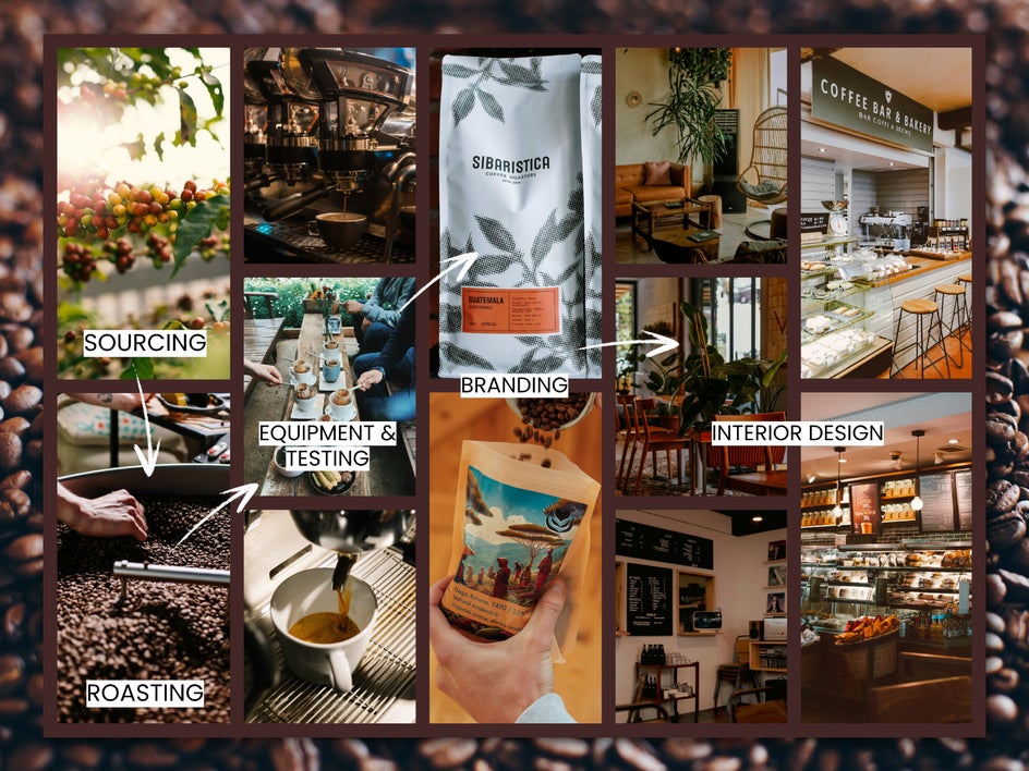 Roadmapping mood board for coffee shop