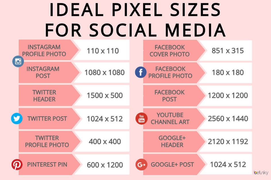 social media image sizes by BeFunky