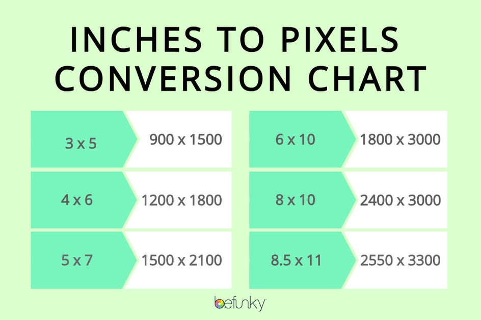 pixels to inches conversion chart by BeFunky