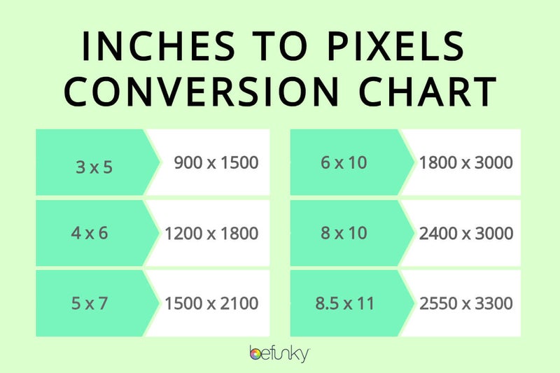 2x2 Size Chart