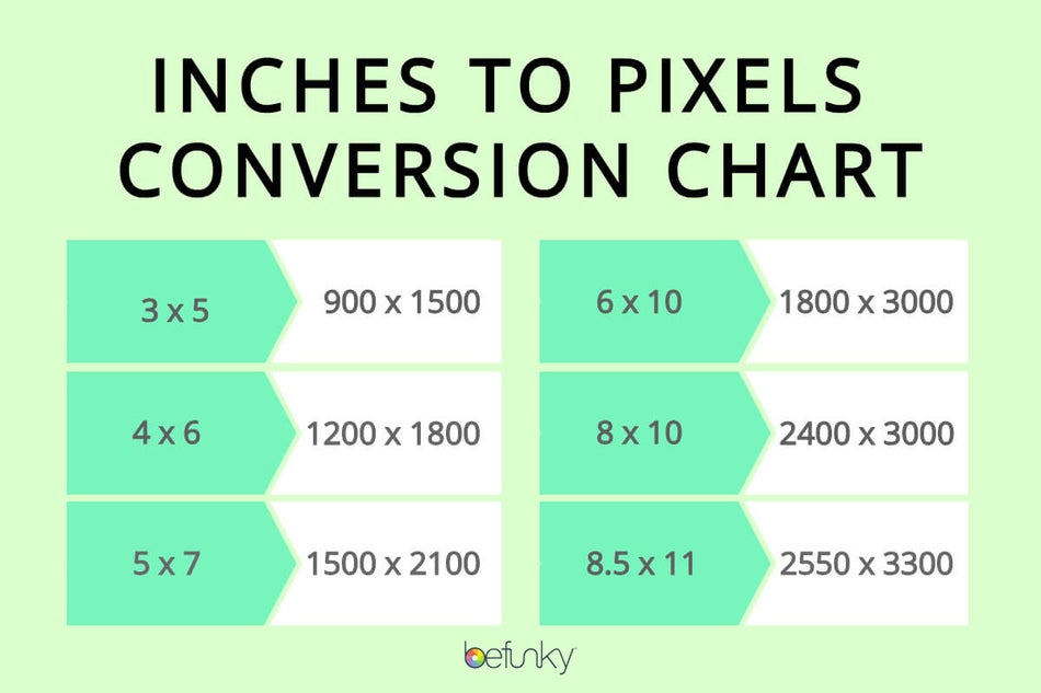 Your Guide To Sizing And Printing High Resolution Photos Learn BeFunky