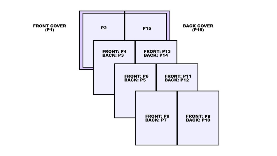 chapbook size guide