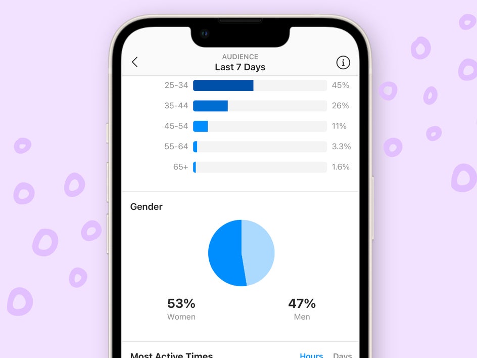 marketing campaign stats