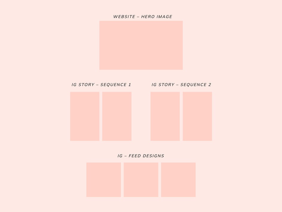 social campaign sizing