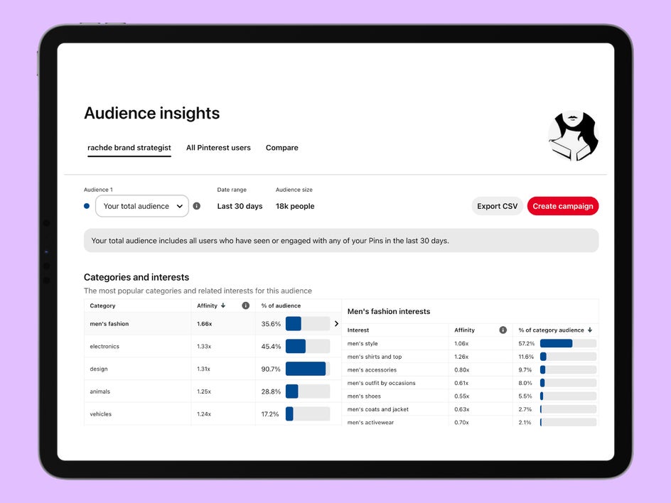 pinterest pin insights